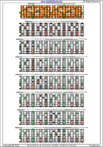 AGEDB octaves A pentatonic minor scale box shapes (1313131 sweep patterns) : entire fretboard notes